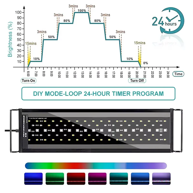 시로카 SRK-YFT 90cm 풀 스펙트럼 LED 수족 - Led Planted Tank Light 리뷰 및 가격